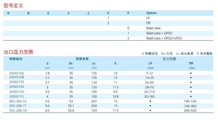 3221参数.jpg